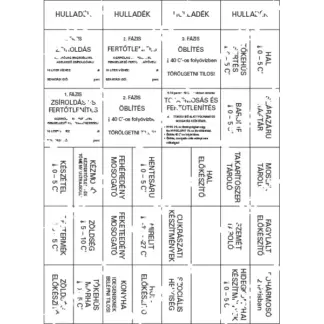 ÁNTSZ szett (konyhai-alap) matrica